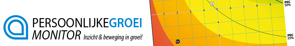 De Persoonlijke Groei Monitor - Inzicht & beweging in groei!